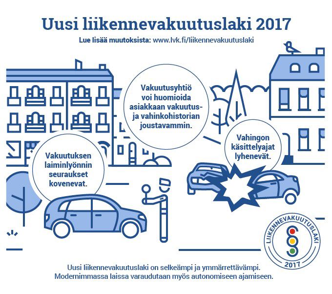 Infograafi 2017 voimaan tulleesta liikennevakuutuslaista, lue tarkempi kuvaus sisällöstä erillisestä infograafin yhteydessä olevasta kuvauksesta.
