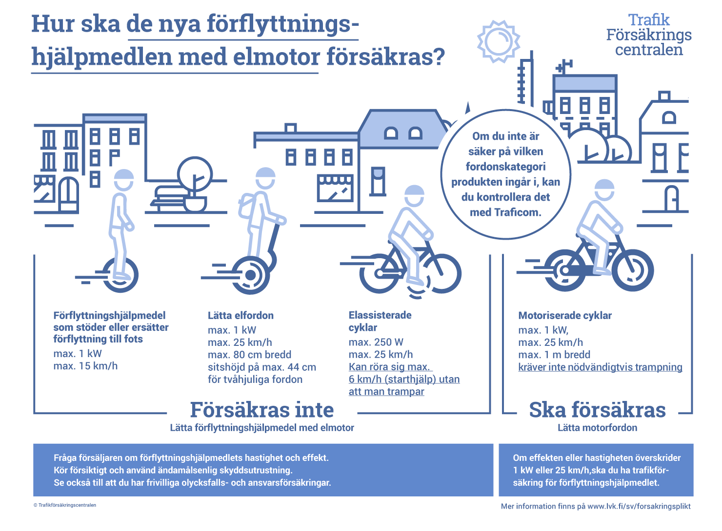 Hur ska de nya förflyttningshjälpmedlen med elmotor försakras