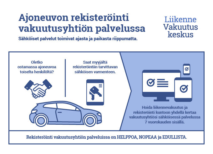 Infograafi ajoneuvon rekisteröinnistä vakutuusyhtiön palveluissa, lue tekstisisältö infograafin yhteydessä olevasta kuvauksesta.