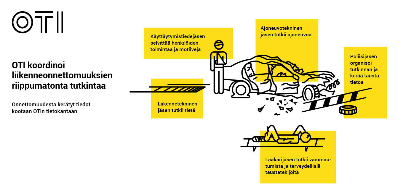 Infograafi liikenneonnettomuuksien tutkijalautakuntien toiminnasta, infograafin sisältö on luettavissa tekstimuodossa grafiikan yhteydessä olevasta kuvauksesta..